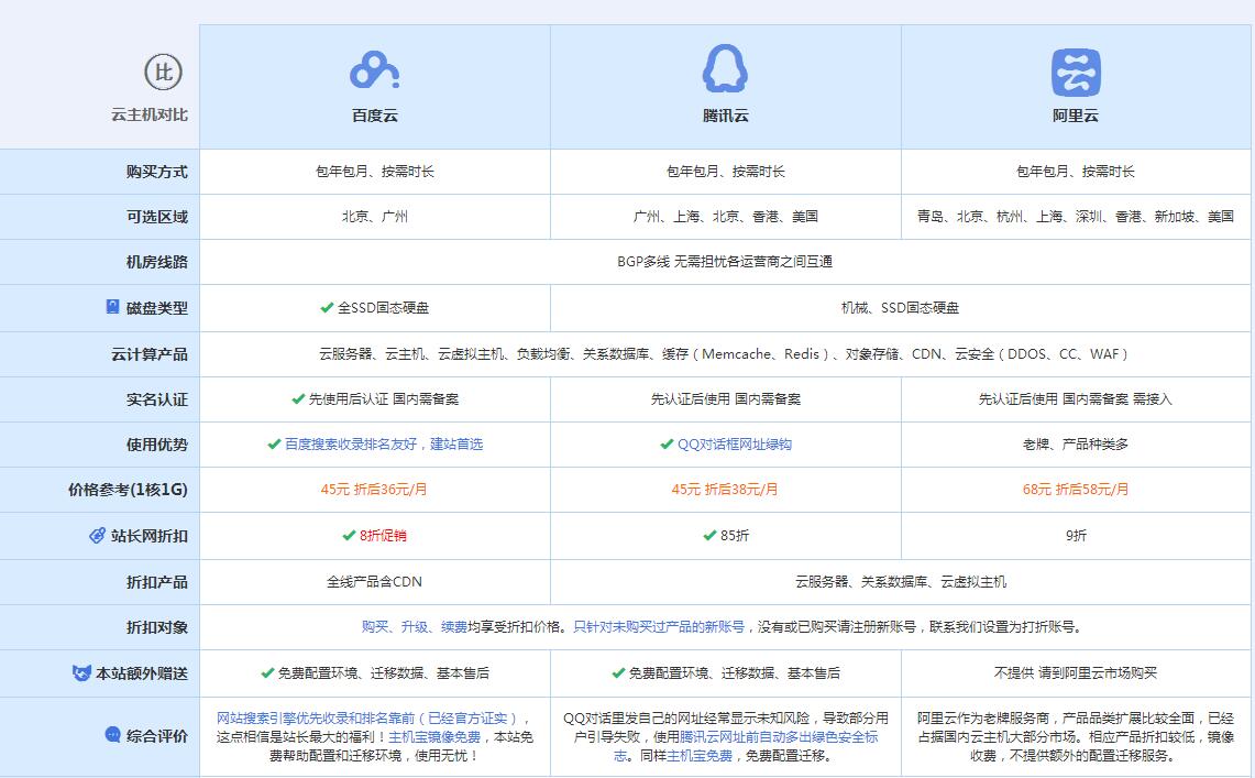 八公山云主机代理对比.jpg